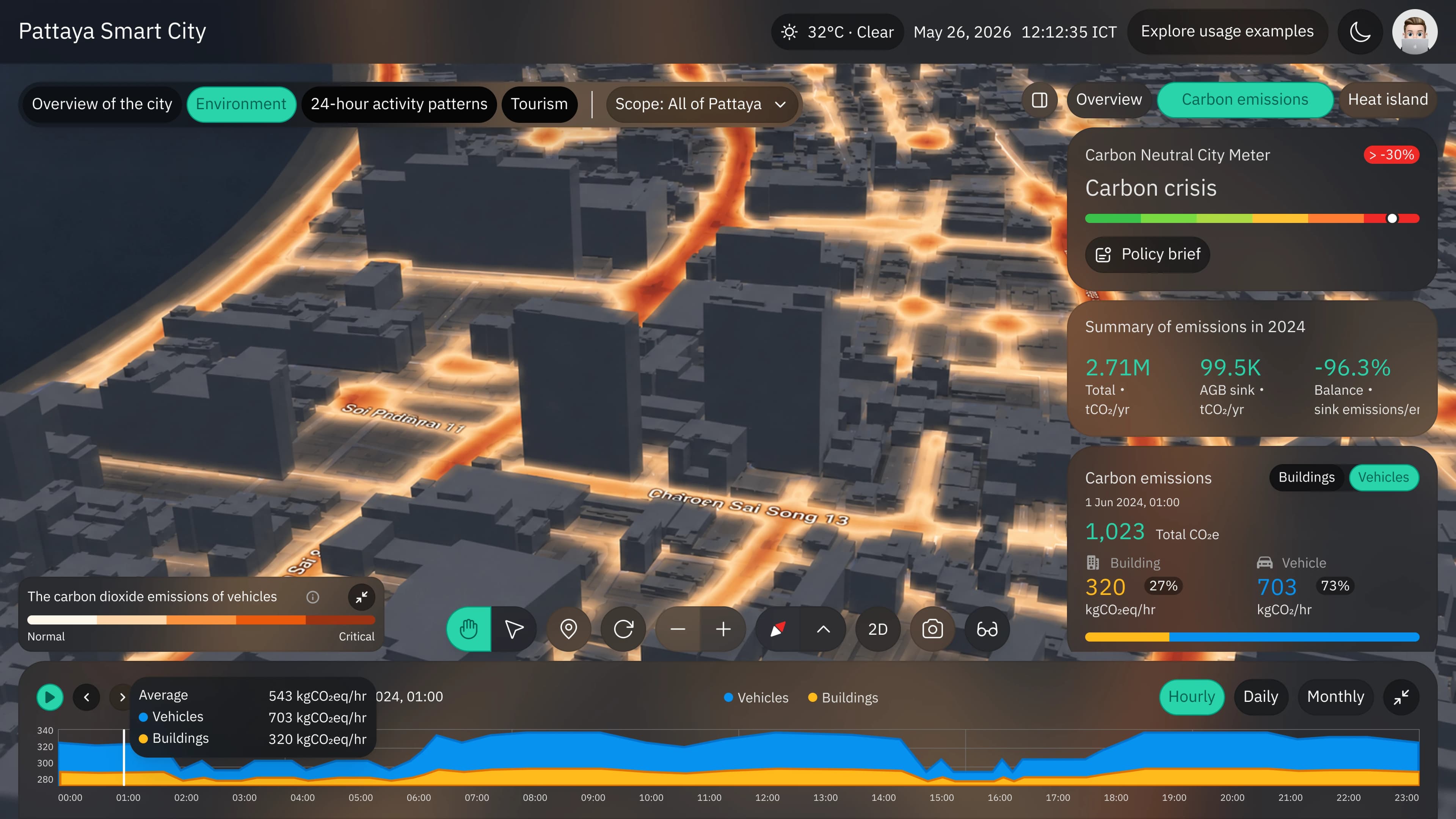 The 3D digital twin of Pattaya: an extruded city model carrying a carbon-emissions overlay, with a 24-hour activity chart below.